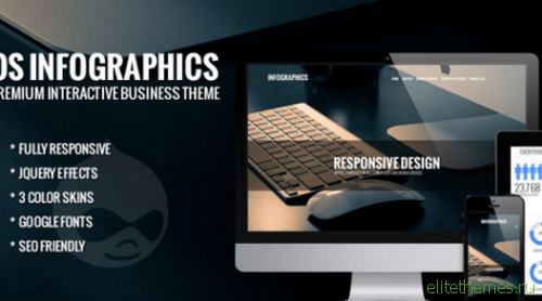 OS Infographics - Interactive Business Drupal Theme