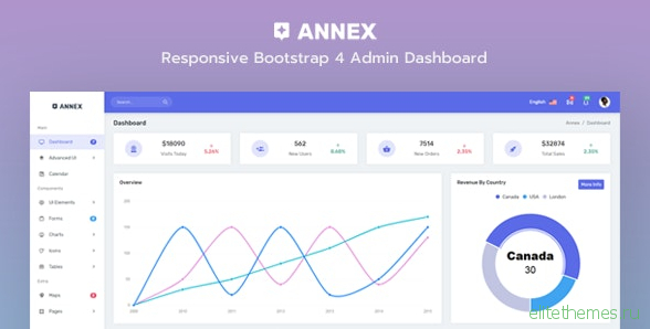 Annex v1.0.0 - Admin Dashboard Template
